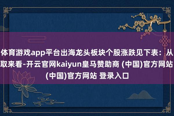 体育游戏app平台出海龙头板块个股涨跌见下表:从资金流进取来看-开云官网kaiyun皇马赞助商 (中国)官方网站 登录入口